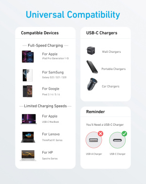 Логотрейд бизнес-подарки картинка: Кабель Anker USB-C — USB-C 1,8 метра, 60 Вт
